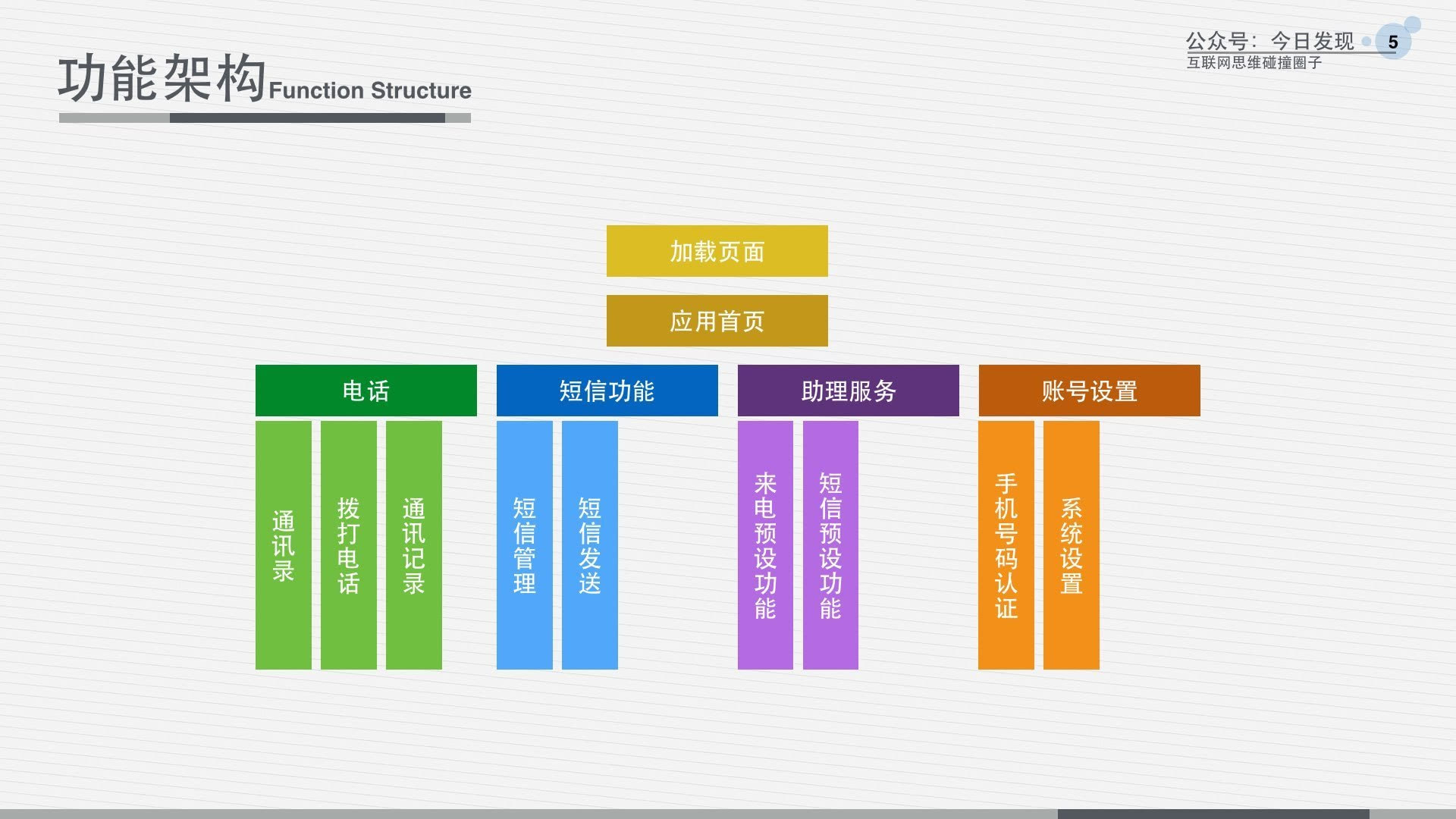 云端手機 旅游場景下的顛覆式創(chuàng)新項目策劃書