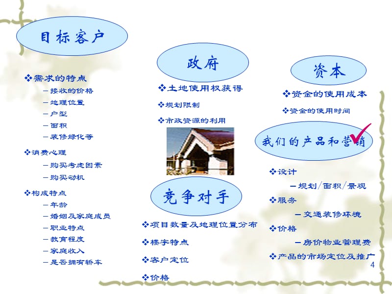 房地產(chǎn)開發(fā)與旅游開發(fā)項目策劃 理念、流程與融合策略